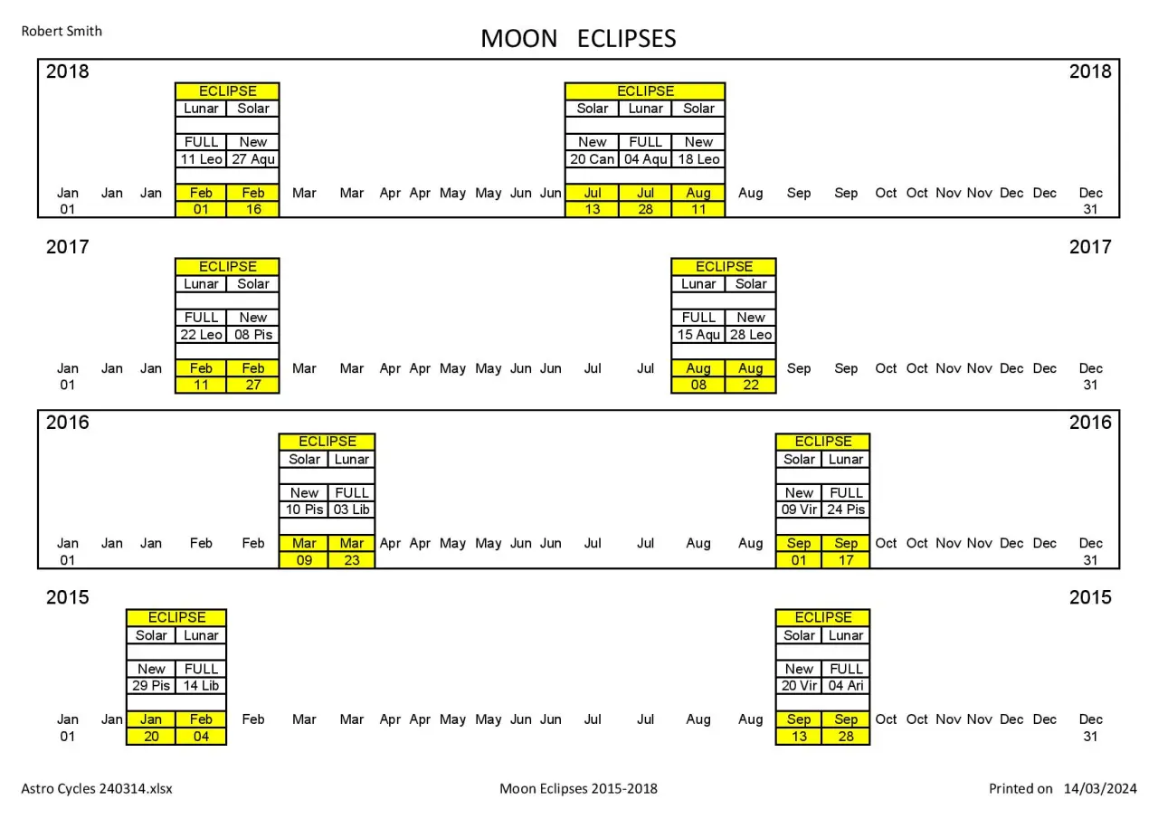 Img_Moon Eclipses 2015-18